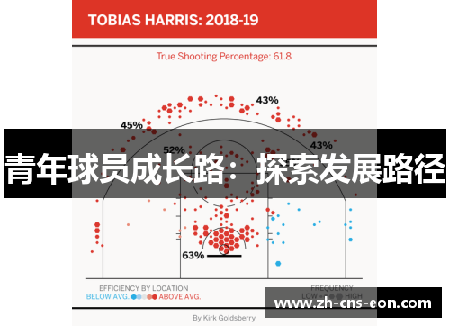 青年球员成长路：探索发展路径