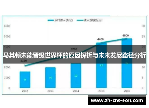 马其顿未能晋级世界杯的原因探析与未来发展路径分析