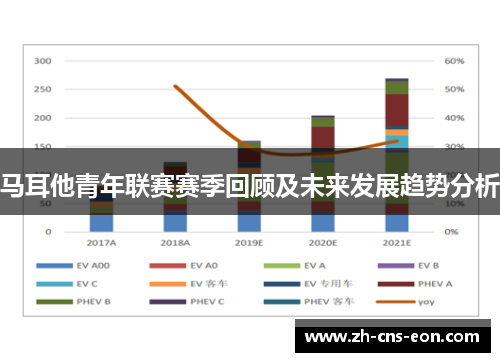 马耳他青年联赛赛季回顾及未来发展趋势分析