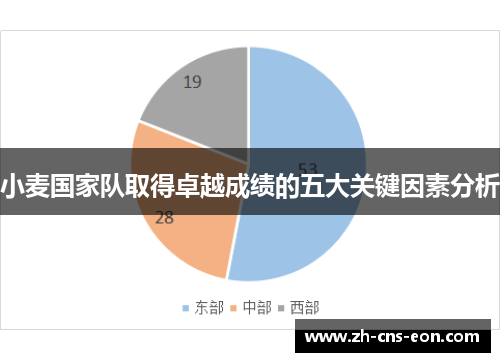 小麦国家队取得卓越成绩的五大关键因素分析